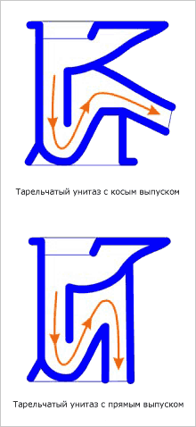 Установка унитаза