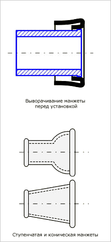 Установка унитаза