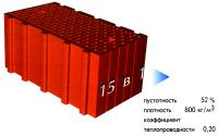 Зачем кирпичу щели?
